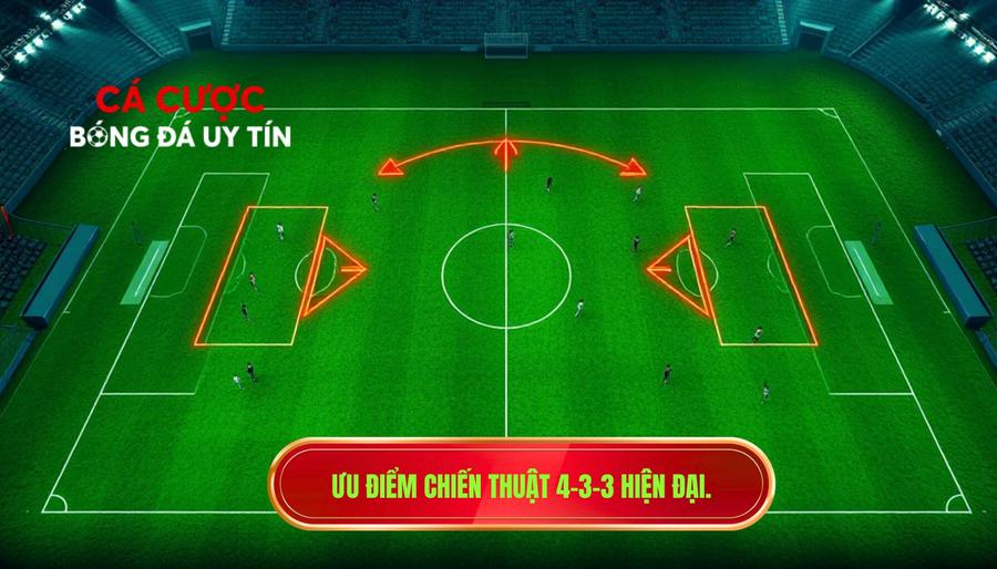 Ưu điểm chiến thuật 4-3-3 hiện đại.